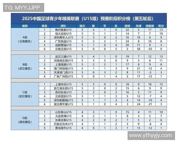 北京足球队强势领跑联赛积分榜以97分稳居第一位置